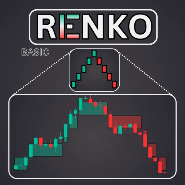 Basic Renko