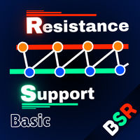 Basic Support and Resistance Logo