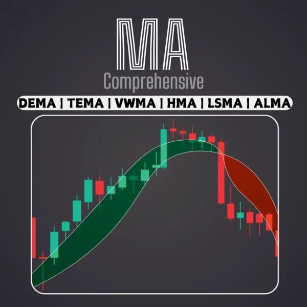 Comprehensive Moving Average