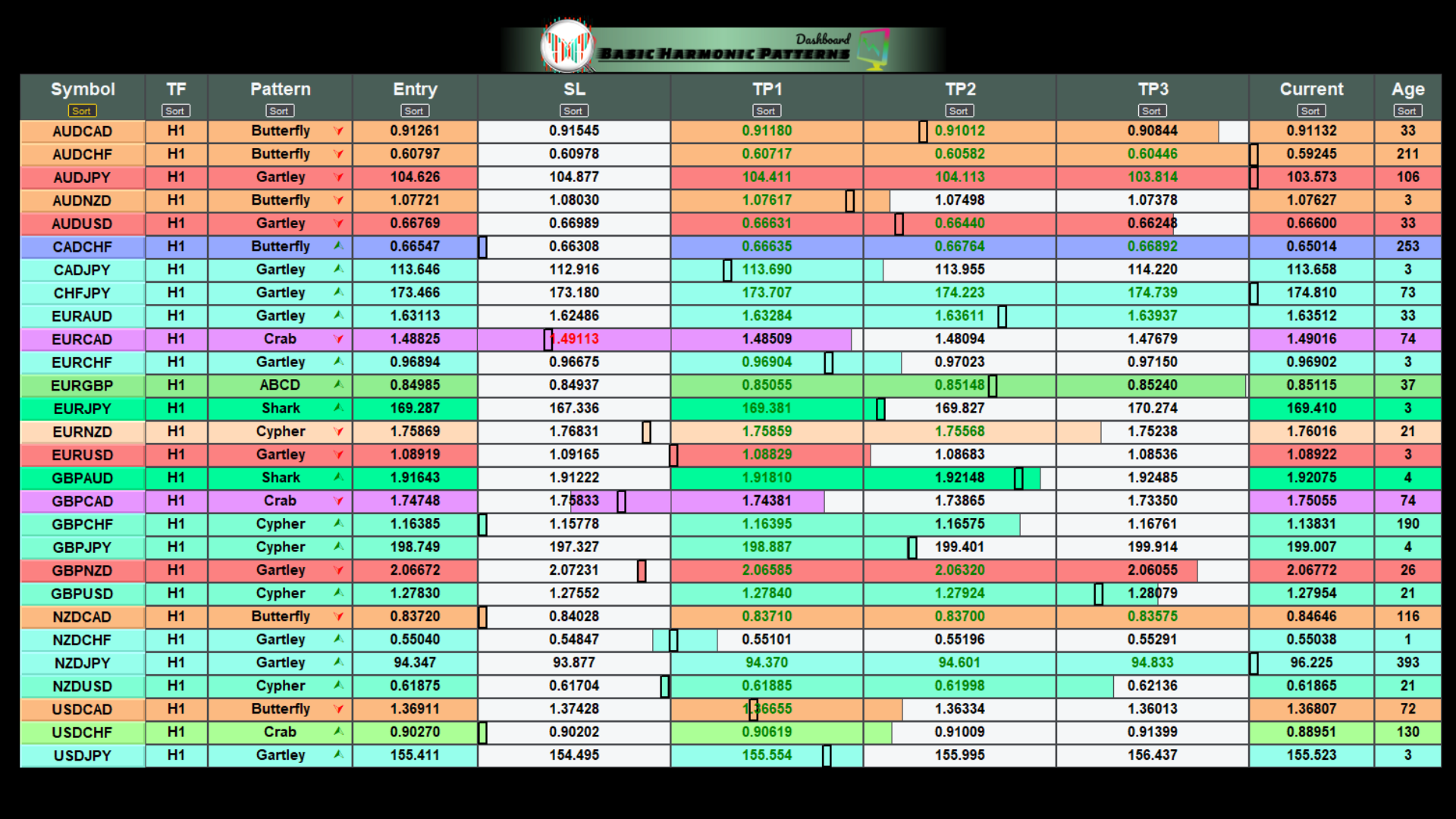 basic harmonic patterns dashboard mt5 screen 8651